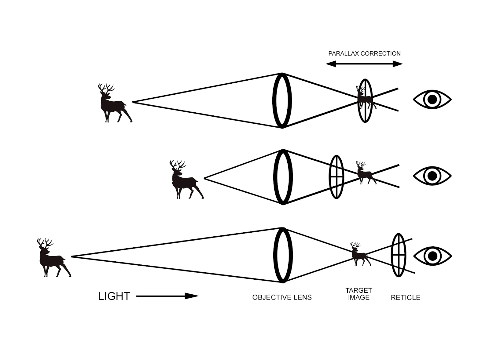 Red Dot Sights Explained A Beginner's Guide To AK Optics